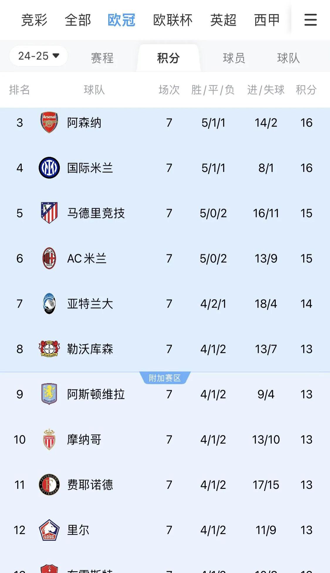 包含欧冠展望：那不勒斯锁定小组赛资格的词条